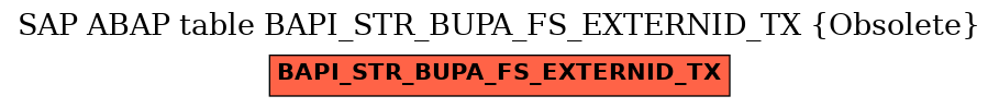 E-R Diagram for table BAPI_STR_BUPA_FS_EXTERNID_TX (Obsolete)