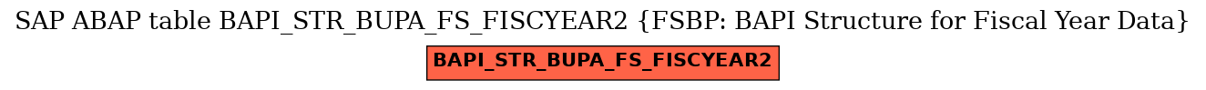 E-R Diagram for table BAPI_STR_BUPA_FS_FISCYEAR2 (FSBP: BAPI Structure for Fiscal Year Data)