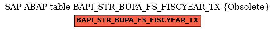 E-R Diagram for table BAPI_STR_BUPA_FS_FISCYEAR_TX (Obsolete)