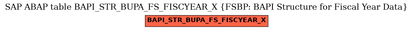 E-R Diagram for table BAPI_STR_BUPA_FS_FISCYEAR_X (FSBP: BAPI Structure for Fiscal Year Data)