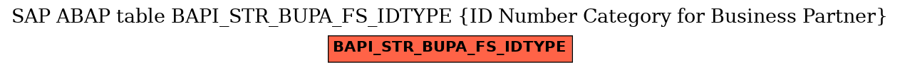 E-R Diagram for table BAPI_STR_BUPA_FS_IDTYPE (ID Number Category for Business Partner)