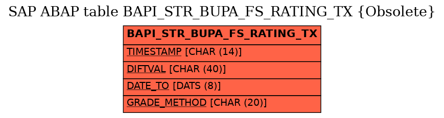 E-R Diagram for table BAPI_STR_BUPA_FS_RATING_TX (Obsolete)