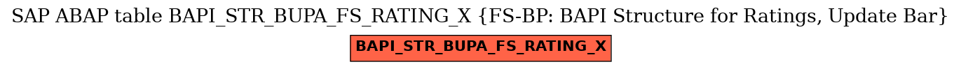 E-R Diagram for table BAPI_STR_BUPA_FS_RATING_X (FS-BP: BAPI Structure for Ratings, Update Bar)