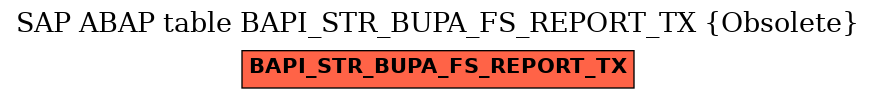 E-R Diagram for table BAPI_STR_BUPA_FS_REPORT_TX (Obsolete)