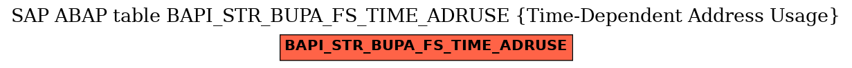 E-R Diagram for table BAPI_STR_BUPA_FS_TIME_ADRUSE (Time-Dependent Address Usage)