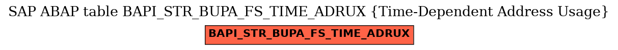 E-R Diagram for table BAPI_STR_BUPA_FS_TIME_ADRUX (Time-Dependent Address Usage)