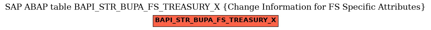 E-R Diagram for table BAPI_STR_BUPA_FS_TREASURY_X (Change Information for FS Specific Attributes)