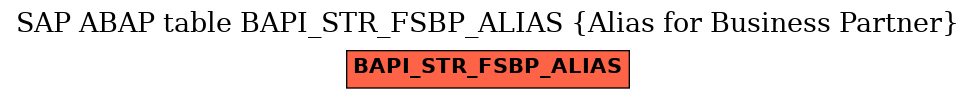 E-R Diagram for table BAPI_STR_FSBP_ALIAS (Alias for Business Partner)