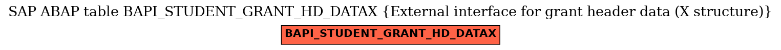 E-R Diagram for table BAPI_STUDENT_GRANT_HD_DATAX (External interface for grant header data (X structure))