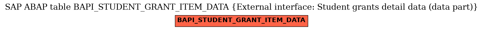 E-R Diagram for table BAPI_STUDENT_GRANT_ITEM_DATA (External interface: Student grants detail data (data part))