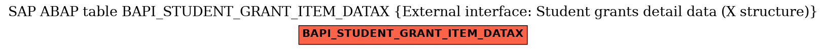 E-R Diagram for table BAPI_STUDENT_GRANT_ITEM_DATAX (External interface: Student grants detail data (X structure))