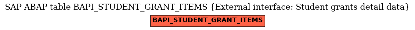 E-R Diagram for table BAPI_STUDENT_GRANT_ITEMS (External interface: Student grants detail data)
