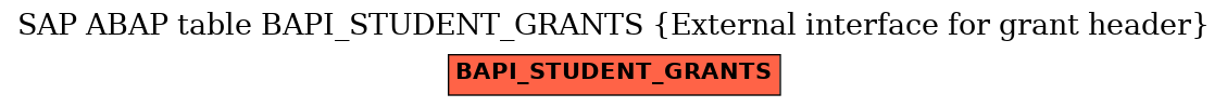 E-R Diagram for table BAPI_STUDENT_GRANTS (External interface for grant header)