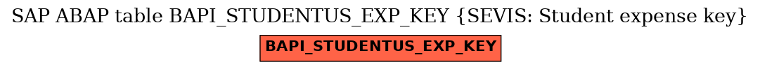 E-R Diagram for table BAPI_STUDENTUS_EXP_KEY (SEVIS: Student expense key)