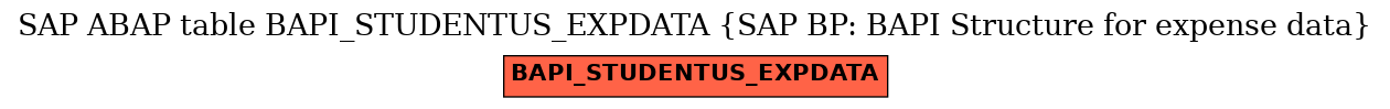 E-R Diagram for table BAPI_STUDENTUS_EXPDATA (SAP BP: BAPI Structure for expense data)