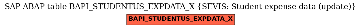 E-R Diagram for table BAPI_STUDENTUS_EXPDATA_X (SEVIS: Student expense data (update))