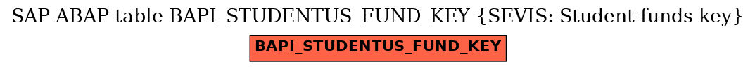 E-R Diagram for table BAPI_STUDENTUS_FUND_KEY (SEVIS: Student funds key)