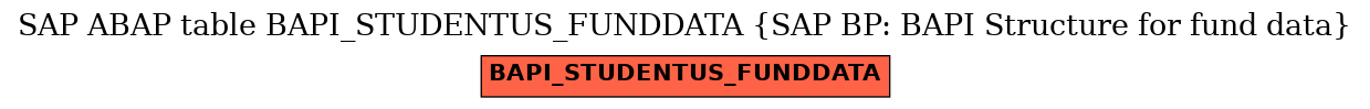 E-R Diagram for table BAPI_STUDENTUS_FUNDDATA (SAP BP: BAPI Structure for fund data)