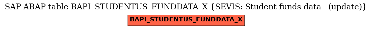 E-R Diagram for table BAPI_STUDENTUS_FUNDDATA_X (SEVIS: Student funds data   (update))