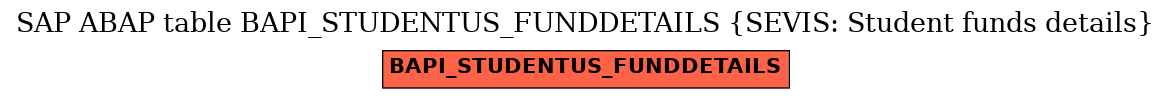 E-R Diagram for table BAPI_STUDENTUS_FUNDDETAILS (SEVIS: Student funds details)