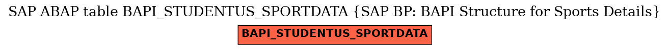 E-R Diagram for table BAPI_STUDENTUS_SPORTDATA (SAP BP: BAPI Structure for Sports Details)