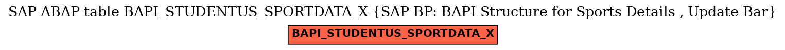 E-R Diagram for table BAPI_STUDENTUS_SPORTDATA_X (SAP BP: BAPI Structure for Sports Details , Update Bar)