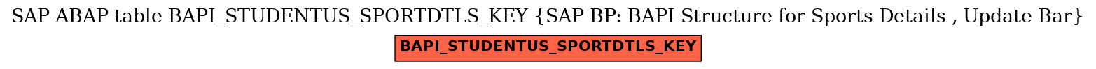 E-R Diagram for table BAPI_STUDENTUS_SPORTDTLS_KEY (SAP BP: BAPI Structure for Sports Details , Update Bar)