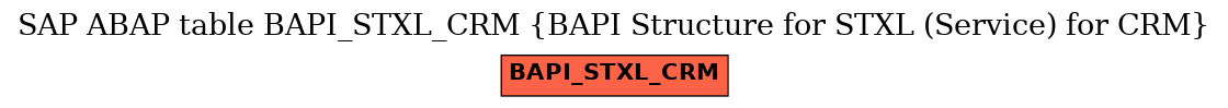 E-R Diagram for table BAPI_STXL_CRM (BAPI Structure for STXL (Service) for CRM)