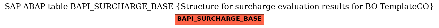 E-R Diagram for table BAPI_SURCHARGE_BASE (Structure for surcharge evaluation results for BO TemplateCO)