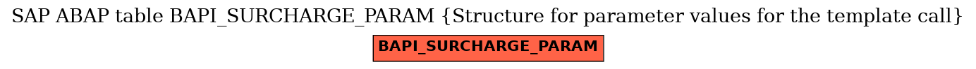 E-R Diagram for table BAPI_SURCHARGE_PARAM (Structure for parameter values for the template call)
