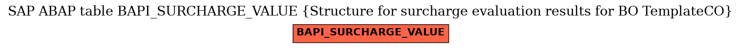 E-R Diagram for table BAPI_SURCHARGE_VALUE (Structure for surcharge evaluation results for BO TemplateCO)