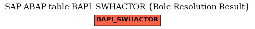 E-R Diagram for table BAPI_SWHACTOR (Role Resolution Result)