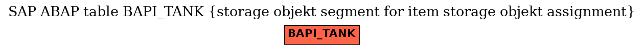 E-R Diagram for table BAPI_TANK (storage objekt segment for item storage objekt assignment)