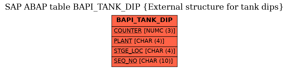 E-R Diagram for table BAPI_TANK_DIP (External structure for tank dips)