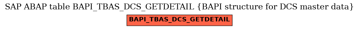 E-R Diagram for table BAPI_TBAS_DCS_GETDETAIL (BAPI structure for DCS master data)