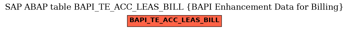 E-R Diagram for table BAPI_TE_ACC_LEAS_BILL (BAPI Enhancement Data for Billing)
