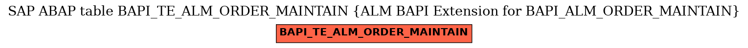 E-R Diagram for table BAPI_TE_ALM_ORDER_MAINTAIN (ALM BAPI Extension for BAPI_ALM_ORDER_MAINTAIN)