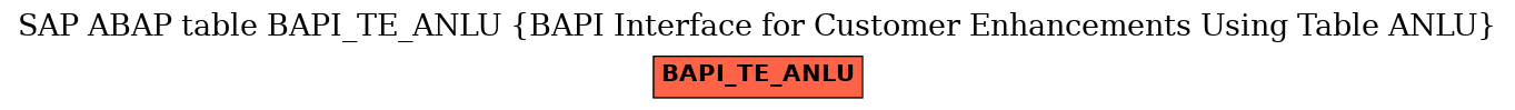 E-R Diagram for table BAPI_TE_ANLU (BAPI Interface for Customer Enhancements Using Table ANLU)