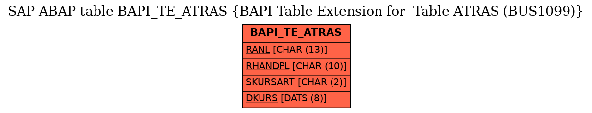 E-R Diagram for table BAPI_TE_ATRAS (BAPI Table Extension for  Table ATRAS (BUS1099))