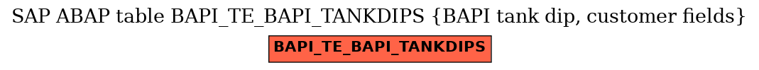 E-R Diagram for table BAPI_TE_BAPI_TANKDIPS (BAPI tank dip, customer fields)