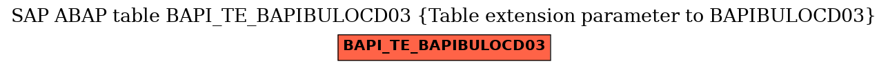 E-R Diagram for table BAPI_TE_BAPIBULOCD03 (Table extension parameter to BAPIBULOCD03)