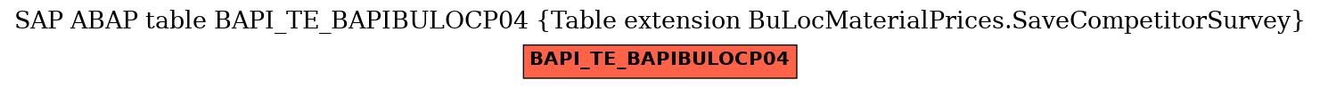 E-R Diagram for table BAPI_TE_BAPIBULOCP04 (Table extension BuLocMaterialPrices.SaveCompetitorSurvey)