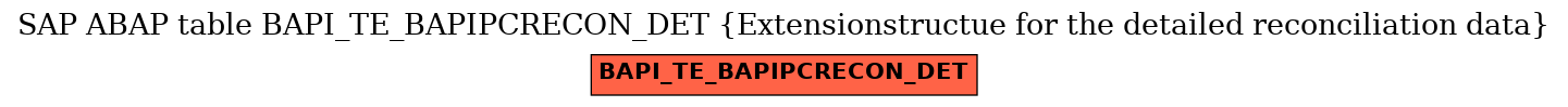 E-R Diagram for table BAPI_TE_BAPIPCRECON_DET (Extensionstructue for the detailed reconciliation data)