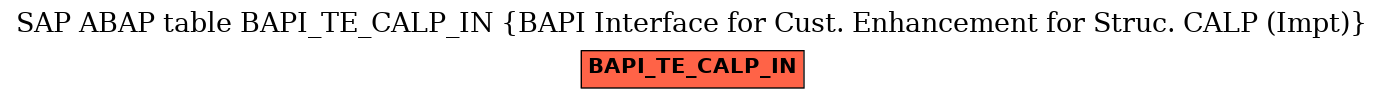 E-R Diagram for table BAPI_TE_CALP_IN (BAPI Interface for Cust. Enhancement for Struc. CALP (Impt))