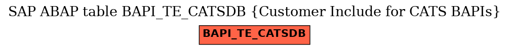 E-R Diagram for table BAPI_TE_CATSDB (Customer Include for CATS BAPIs)
