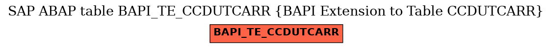 E-R Diagram for table BAPI_TE_CCDUTCARR (BAPI Extension to Table CCDUTCARR)