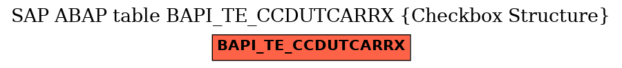 E-R Diagram for table BAPI_TE_CCDUTCARRX (Checkbox Structure)