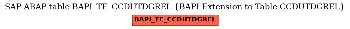 E-R Diagram for table BAPI_TE_CCDUTDGREL (BAPI Extension to Table CCDUTDGREL)