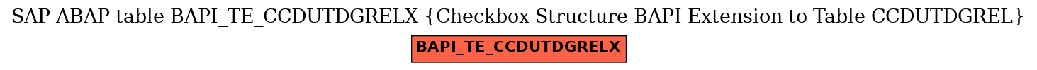 E-R Diagram for table BAPI_TE_CCDUTDGRELX (Checkbox Structure BAPI Extension to Table CCDUTDGREL)