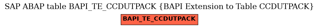 E-R Diagram for table BAPI_TE_CCDUTPACK (BAPI Extension to Table CCDUTPACK)